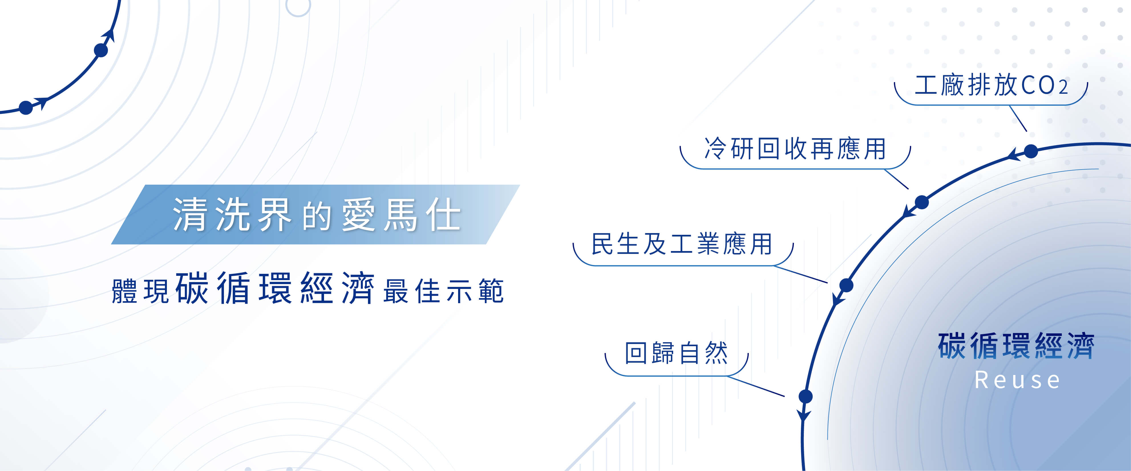 乾冰清洗工程