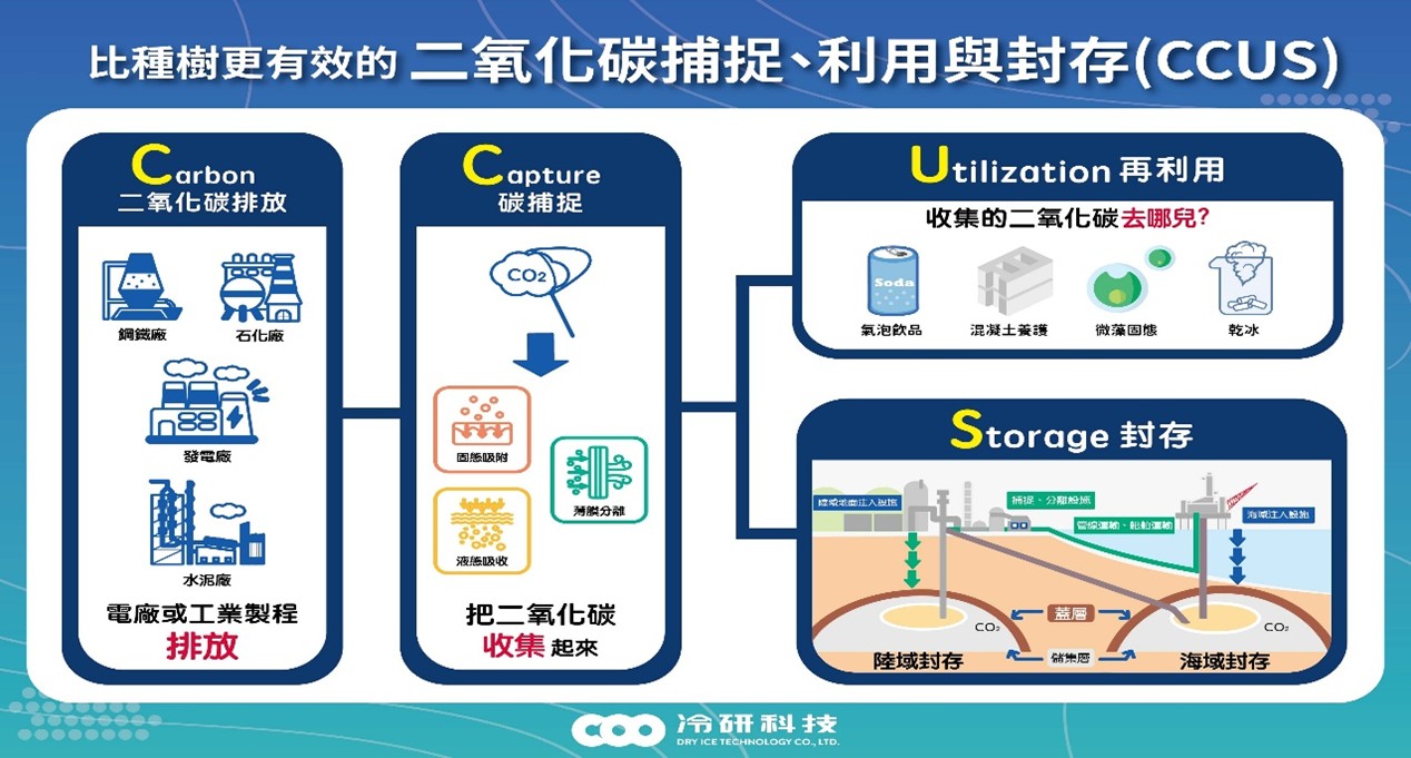 冷研碳管理先行者 助力企業永續經營-冷研科技股份有限公司